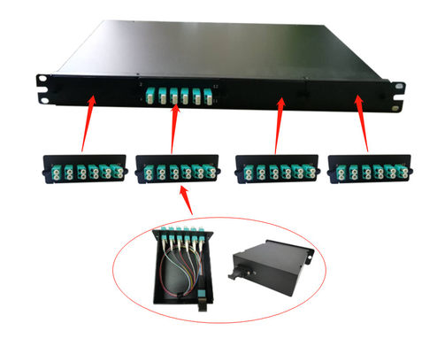 24 Port Fiber Optic Patch Panel LC / APC Bağlantıları Rack Montable