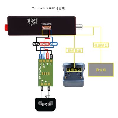 satın al Şeffaflık ve Fiber: FPV Drone Antenleri için Üstün Kombinasyon online manufacture