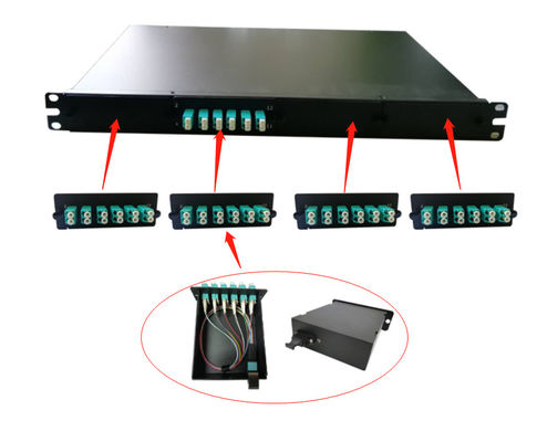 24 Portlu LC/APC Konnektörlü Fiber Optik Patch Panel - Rack Tipi Veri Merkezi Uygulamaları İçin