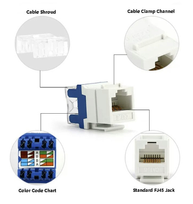 Endüstriyel Ağlar için Korumasız CAT6 RJ45 Soket, %23 Daha Düşük EMI ve 50µm Altın Kaplama